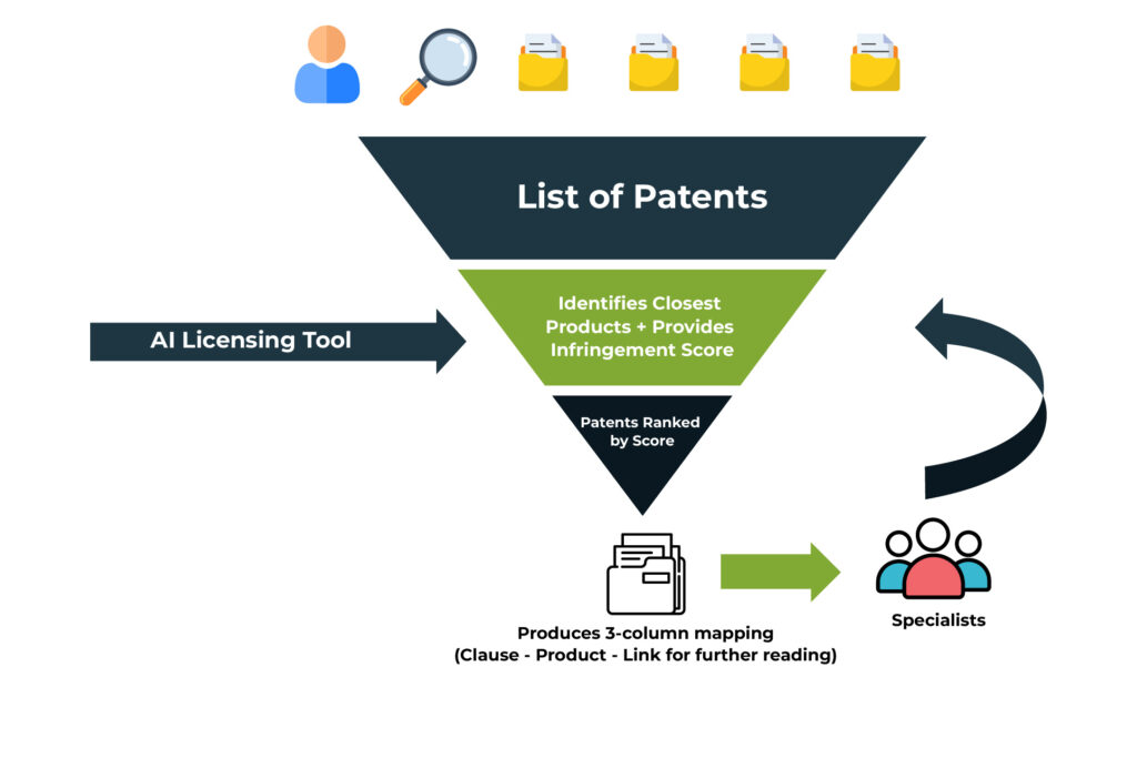 First pass HML infringement analysis