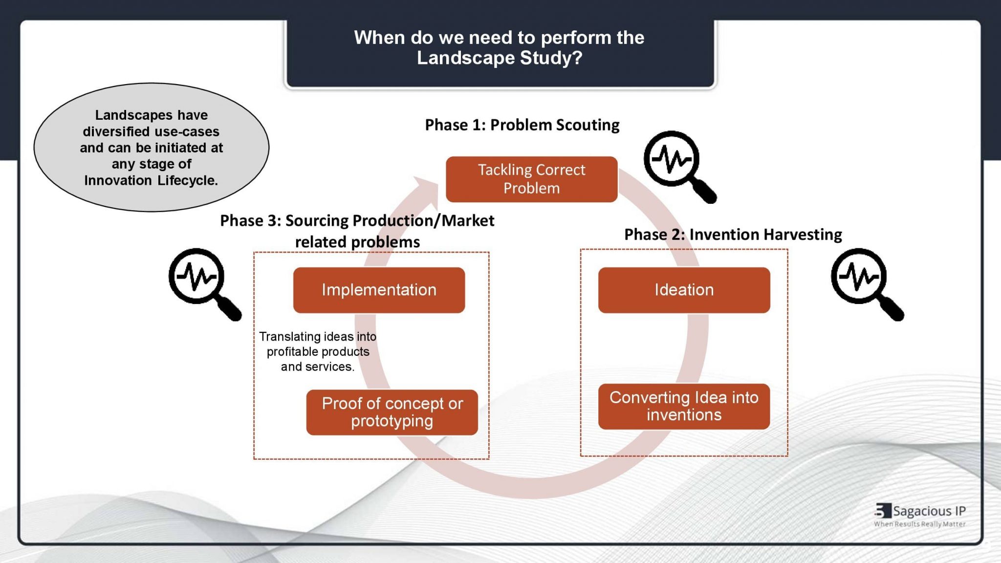 patent-landscape-analysis-and-search-report-sagacious-ip